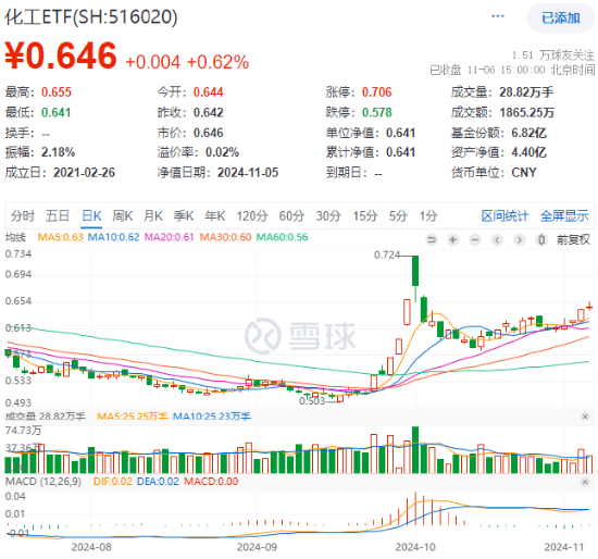 钢铁板块拉升，钢铁ETF（515210）涨超2%