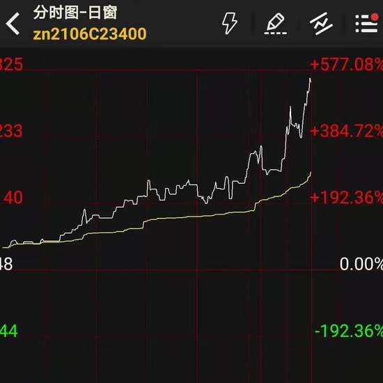 棕榈油主力合约日内下跌200.00元