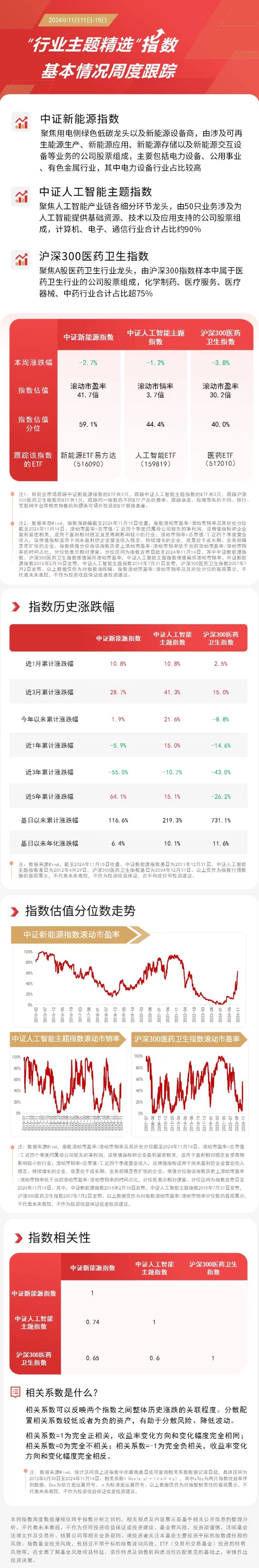指数震荡上扬，人工智能ETF（159819）、云计算ETF（516510）等产品布局板块龙头