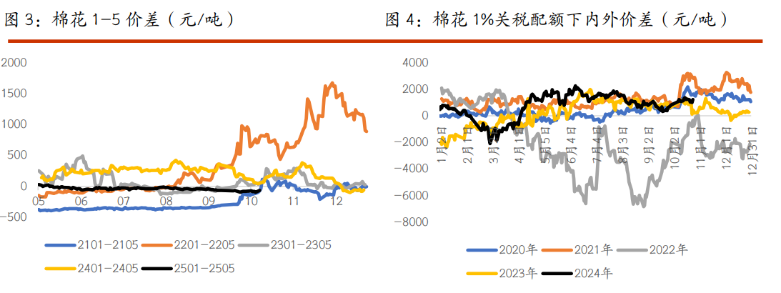 （2024年12月18日）今日棉纱期货最新价格查询