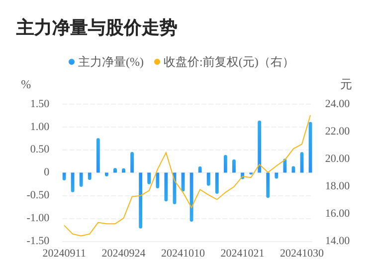 航天晨光大宗交易成交12.70万股 成交额241.81万元