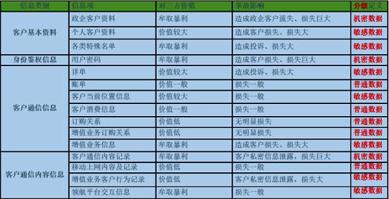 《数据资产管理实践指南（7.0版）》发布