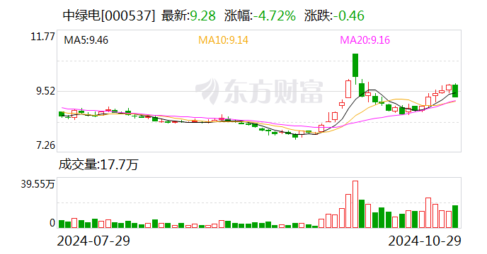 北巴传媒：12月12日召开董事会会议