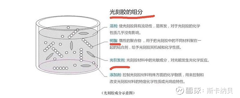 人保财险政银保 ,人保车险_2025年光刻胶行业产业链结构及投资分析