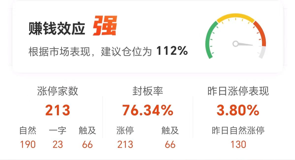 12月18日大唐电信涨停分析：国产芯片，半导体，移动支付概念热股