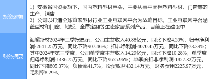 12月18日复旦复华涨停分析：量子计算，上海国企改革，国产软件概念热股