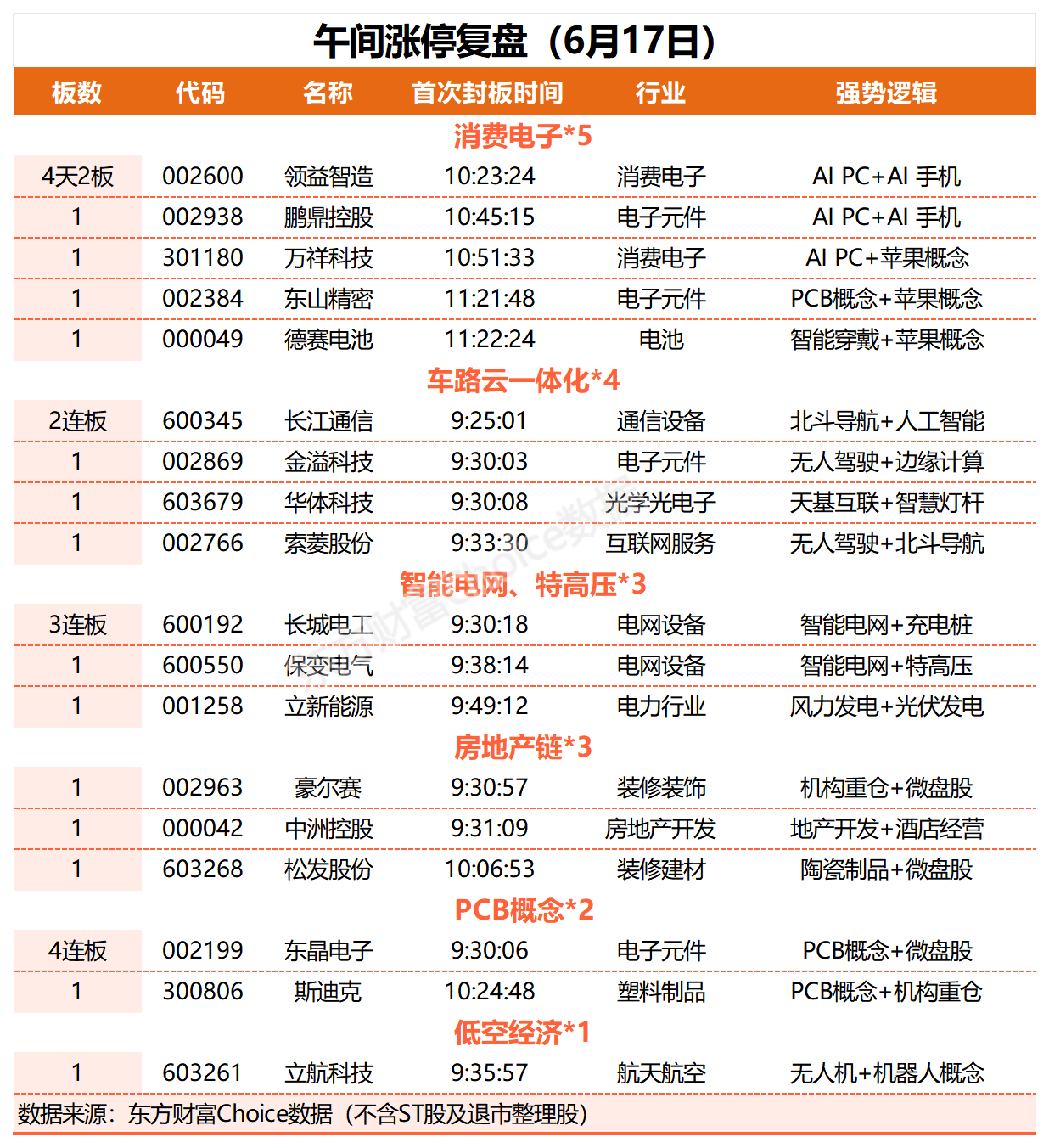 铜缆高速连接概念异动拉升 露笑科技等涨停