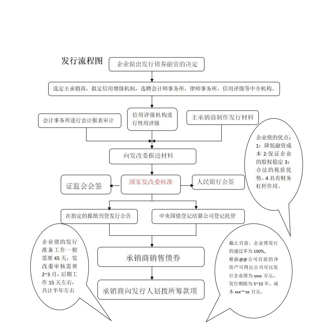 洛阳城发集团拟发行20亿元公司债，招标债券承销商