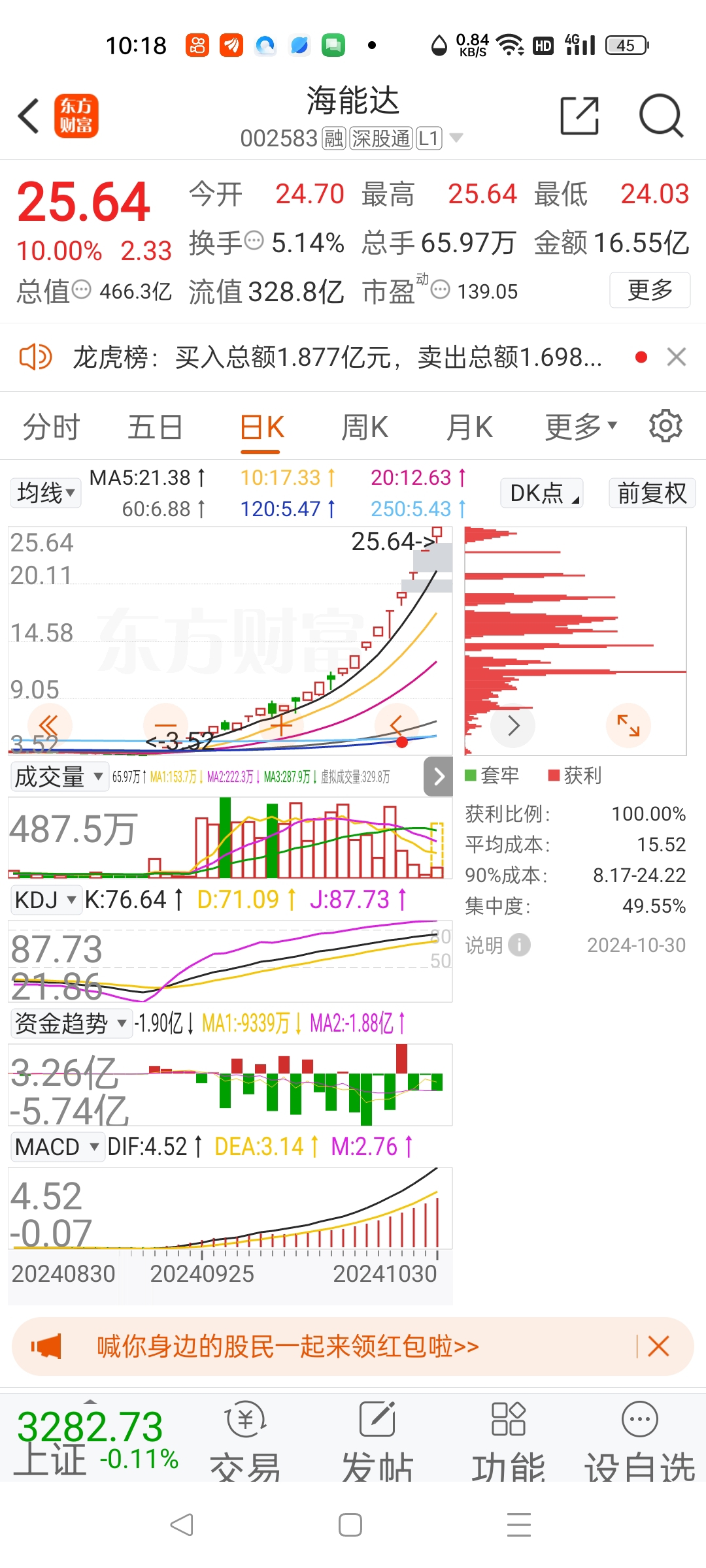 海能达12月18日龙虎榜数据
