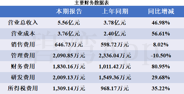 宁新新材（839719）：拟收购宁和达40%股权