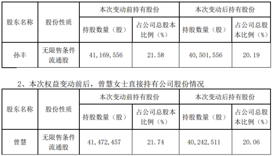 力佳科技（835237）：广州鹏辉能源科技股份有限公司计划减持不高于133万股