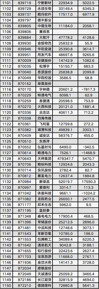 宁新新材（839719）：拟收购宁和达40%股权