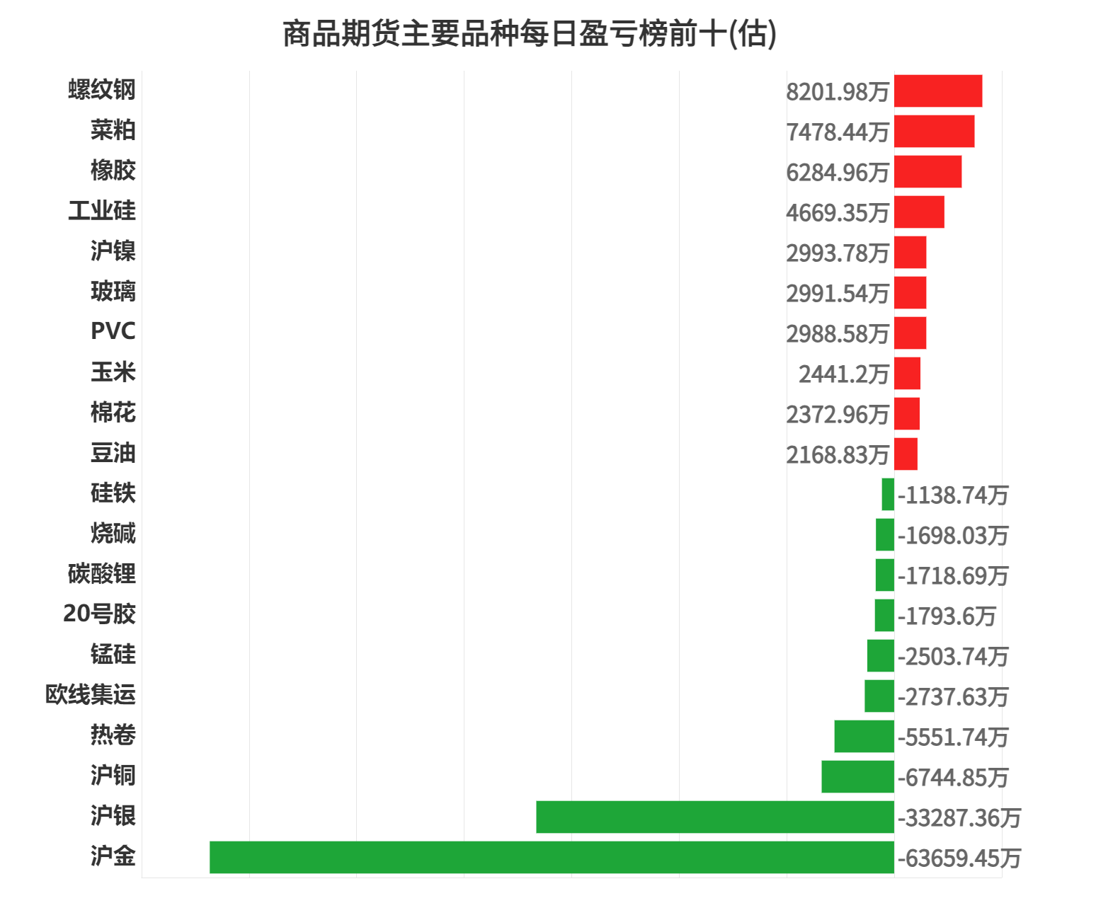 12月18日菜籽粕期货持仓龙虎榜分析：空方进场情绪强于多方