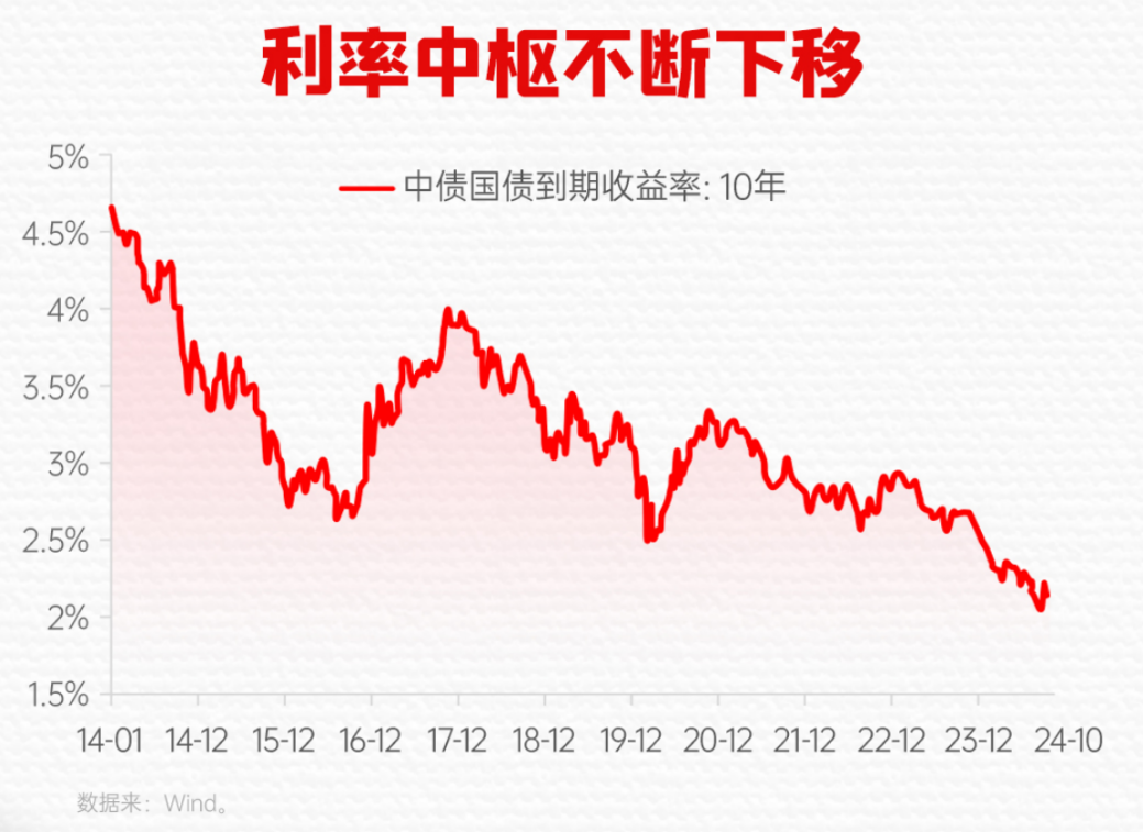 【财经分析】债市上演极致快牛行情 “热行情”背后需“冷思考”