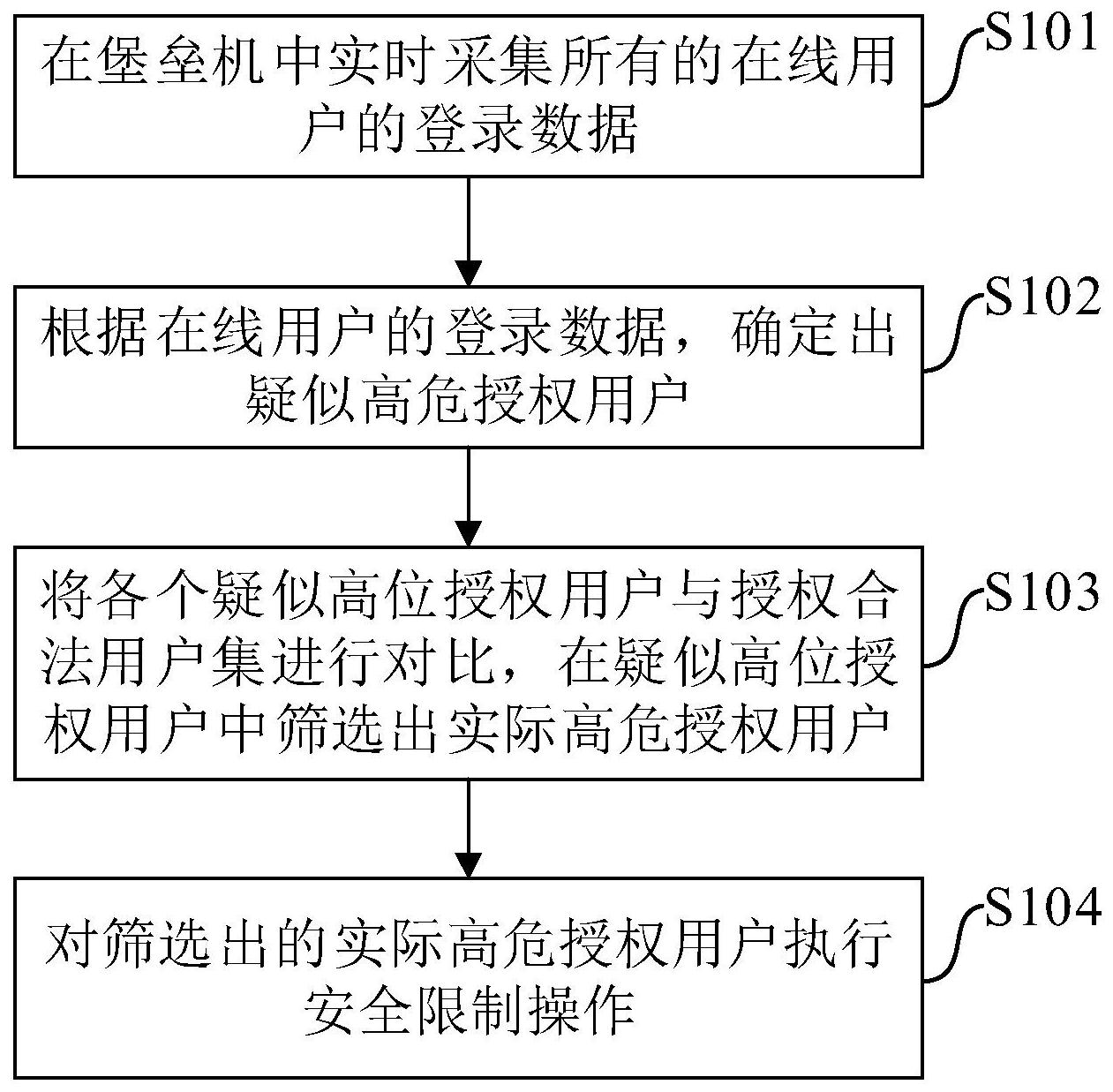 工商银行获得发明专利授权：“访问控制列表及染色列表一致性校验方法、装置及设备”
