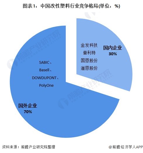 金发科技获得发明专利授权：“一种PC/PET合金材料及其制备方法”
