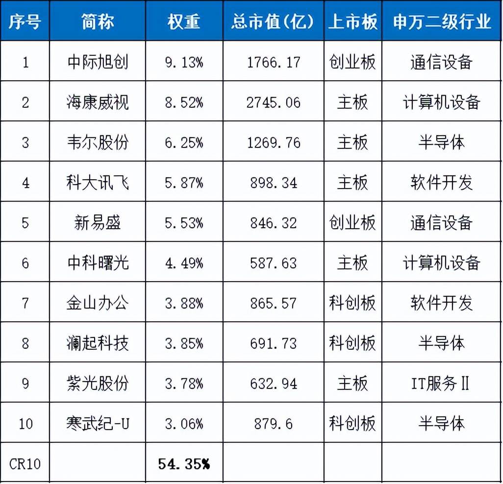 深圳：每年发放最高1亿元“模型券” 降低人工智能模型应用成本