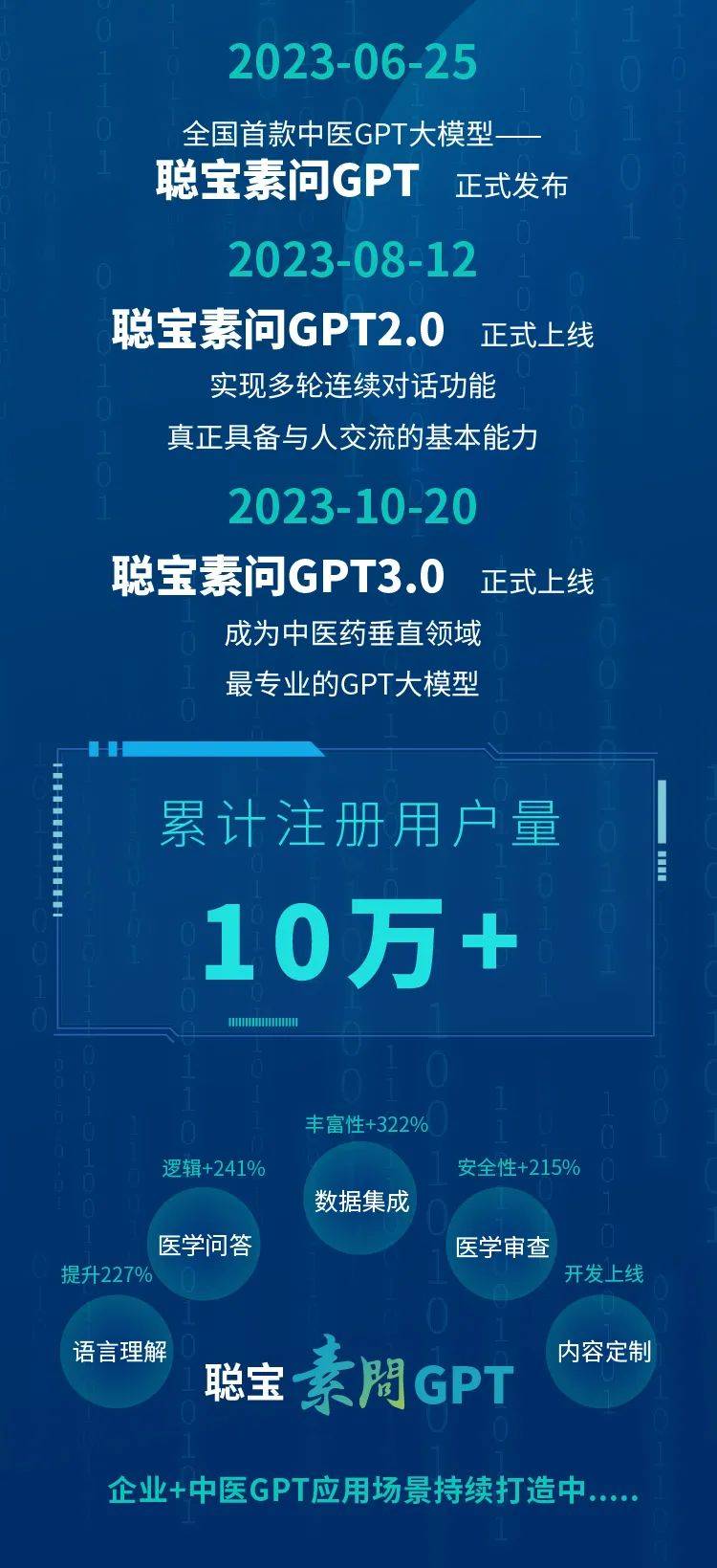 深圳：支持人工智能产品应用 对销售量达到一定规模的年度爆款产品给予企业最高300万元奖励