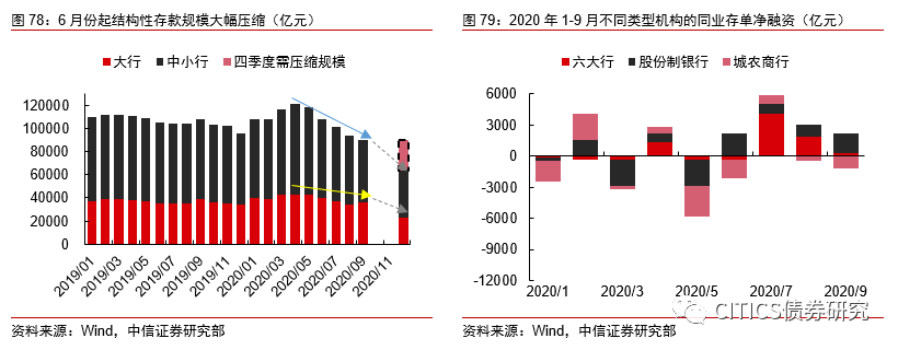 债牛凶猛！资金抢跑明显 机构争议后市空间