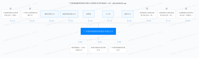 新莱福：透明防辐射材料明年将转入批量生产阶段