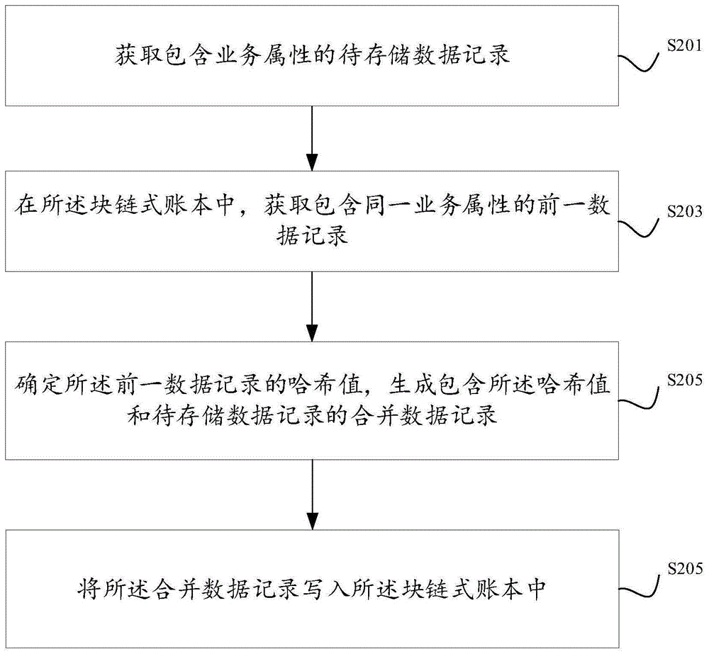 工商银行获得发明专利授权：“一种基于数据关联性的数据展示方法、装置及设备”