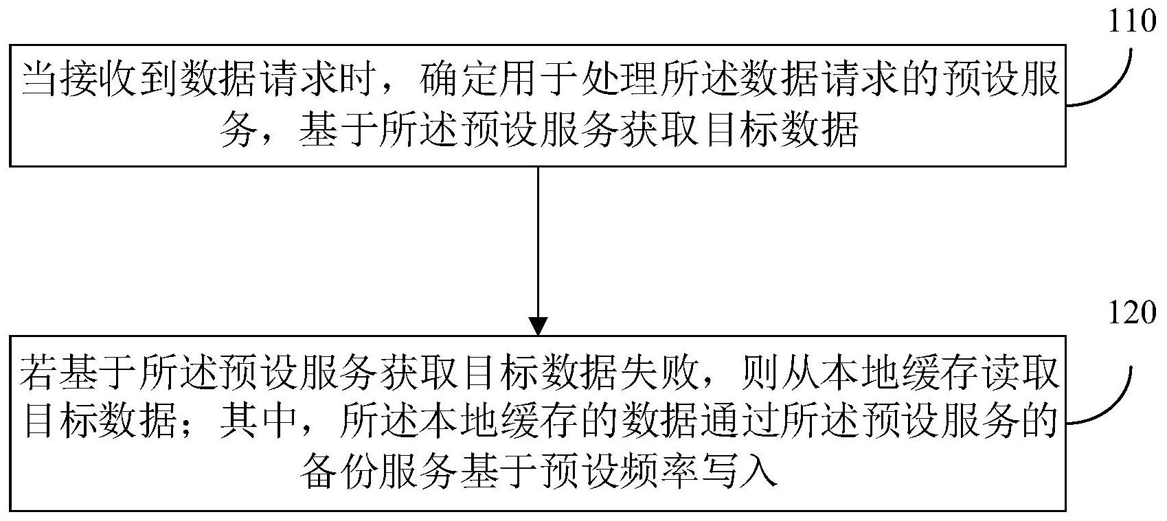 工商银行获得发明专利授权：“一种基于数据关联性的数据展示方法、装置及设备”