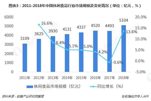 进口食品行业发展现状及整体市场规模分析2025_保险有温度,人保有温度