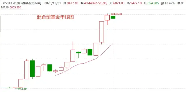 今日9只个股突破年线