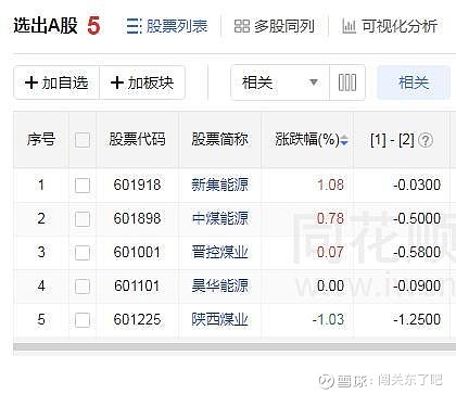 今日9只个股突破年线