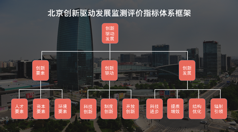 报告显示：主要家电企业研发创新体系构架层次更加分明