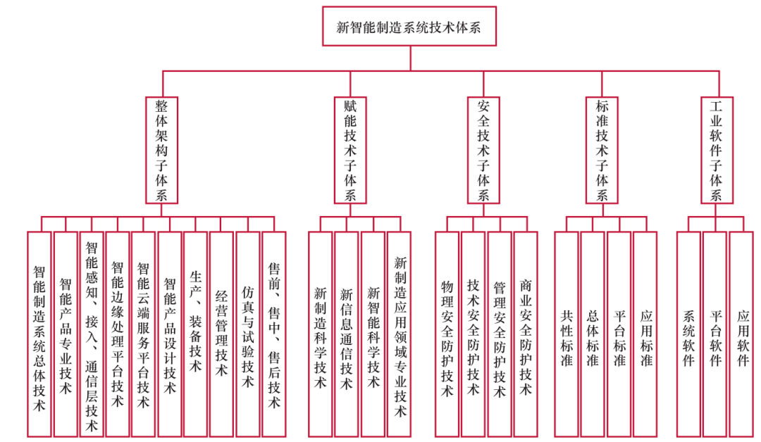报告显示：主要家电企业研发创新体系构架层次更加分明