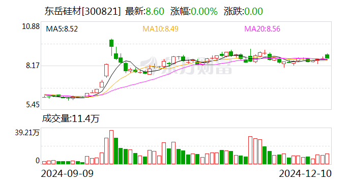 世荣兆业：12月19日召开董事会会议