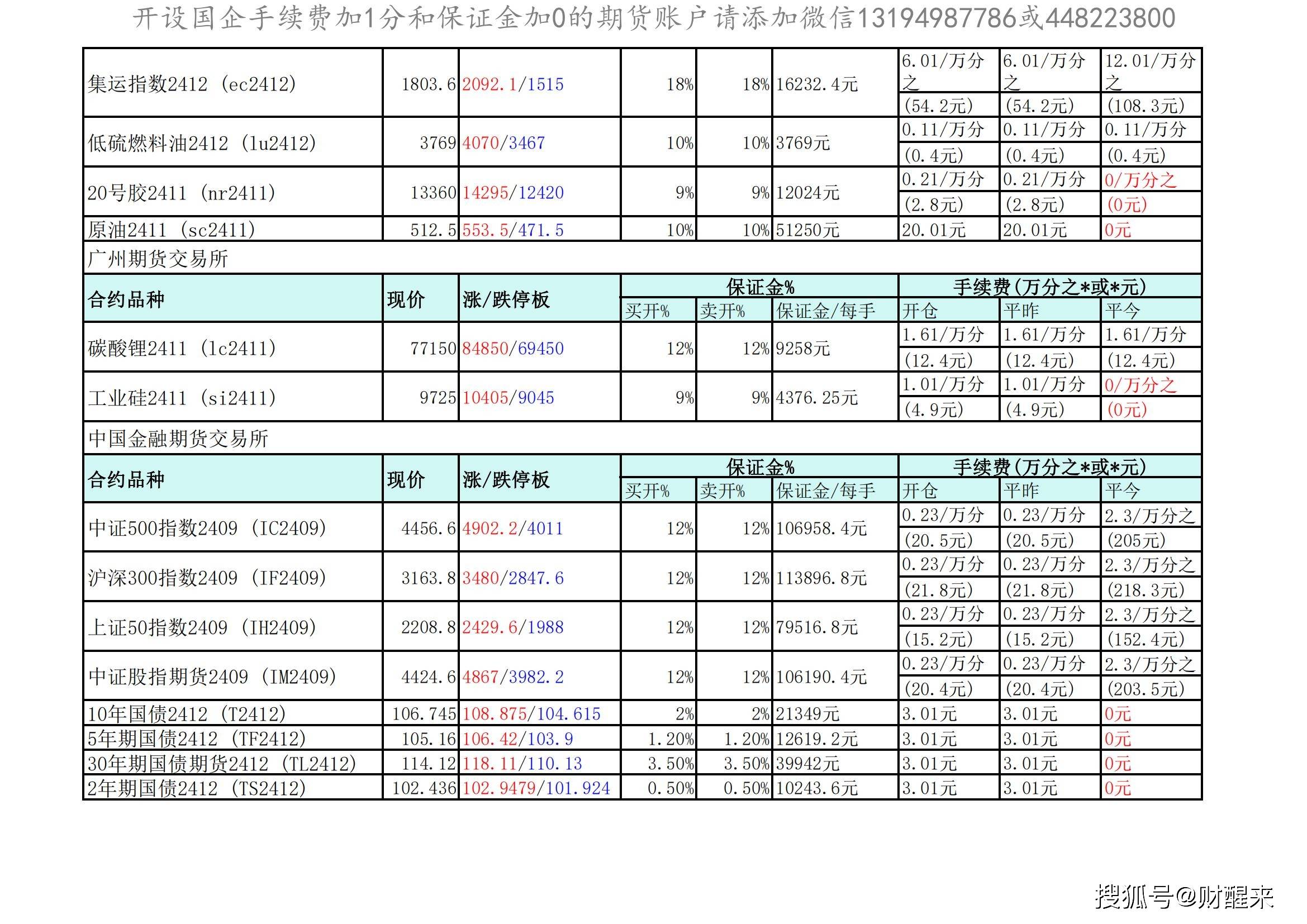 12月19日白糖期货持仓龙虎榜分析：多方离场情绪强于空方