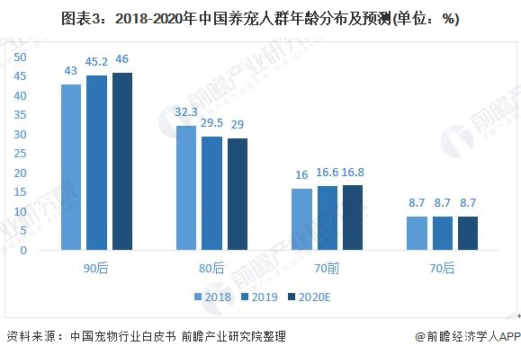 化工新材料行业发展趋势及供需分析_保险有温度,人保财险 