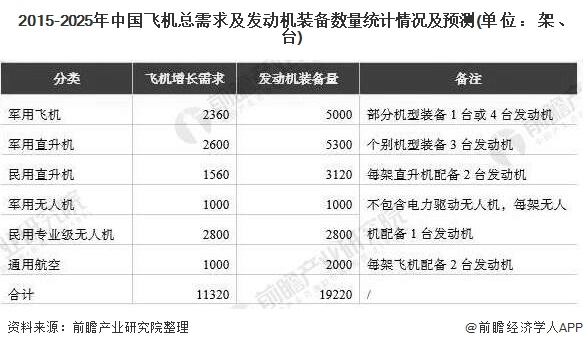 C/C复合材料行业市场深度分析及发展前景预测研究行业应用领域与需求_人保车险   品牌优势——快速了解燃油汽车车险,人保服务 