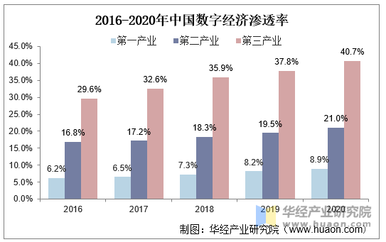 化工新材料行业发展趋势及供需分析_保险有温度,人保财险 