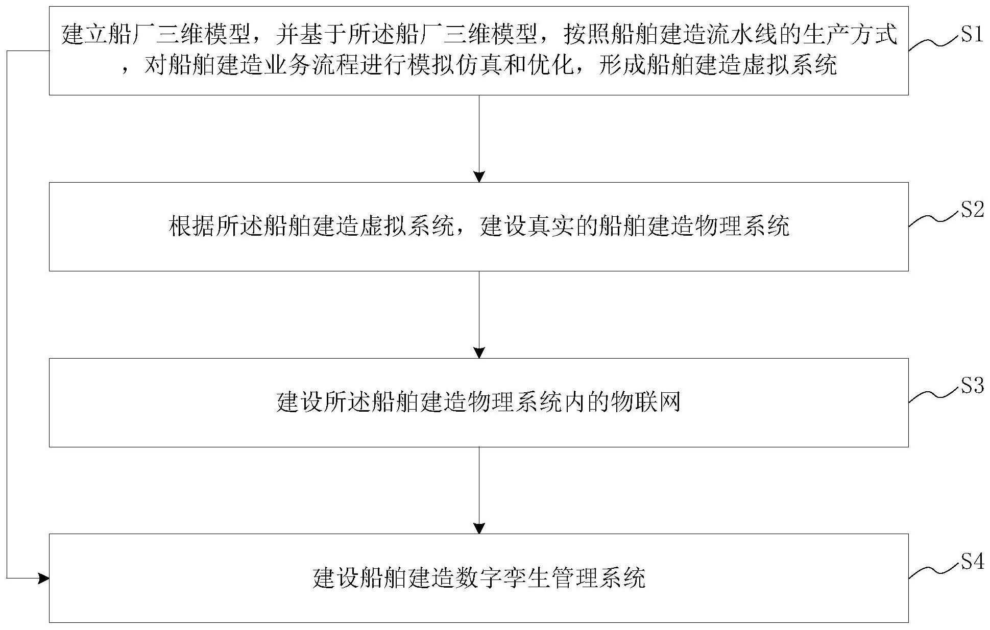 秦川物联获得发明专利授权：“基于工业物联网的车间管理方法、系统、设备及介质”