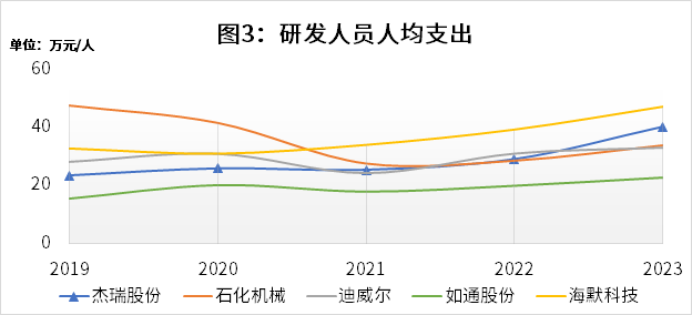 杰瑞股份现21笔大宗交易 合计成交454.20万股