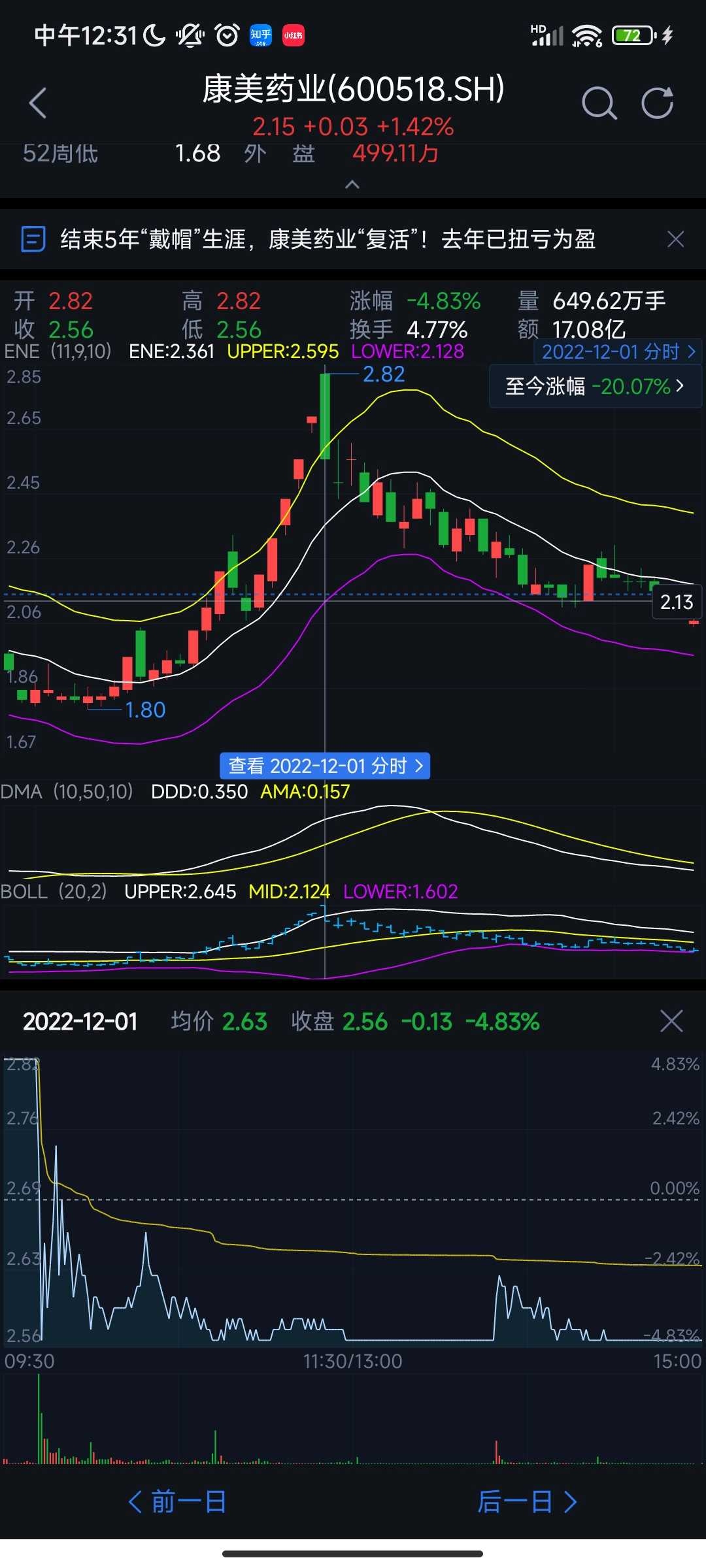 博士眼镜换手率40.03%，机构龙虎榜净买入6747.40万元
