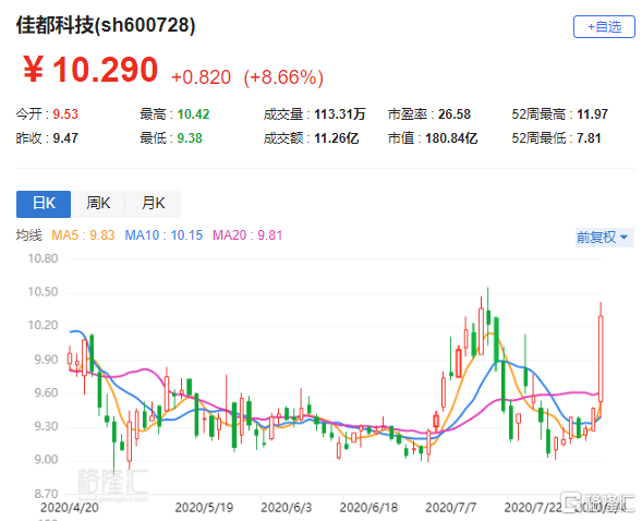 佳都科技(600728.SH)：收到全资子公司分红款3.9亿元