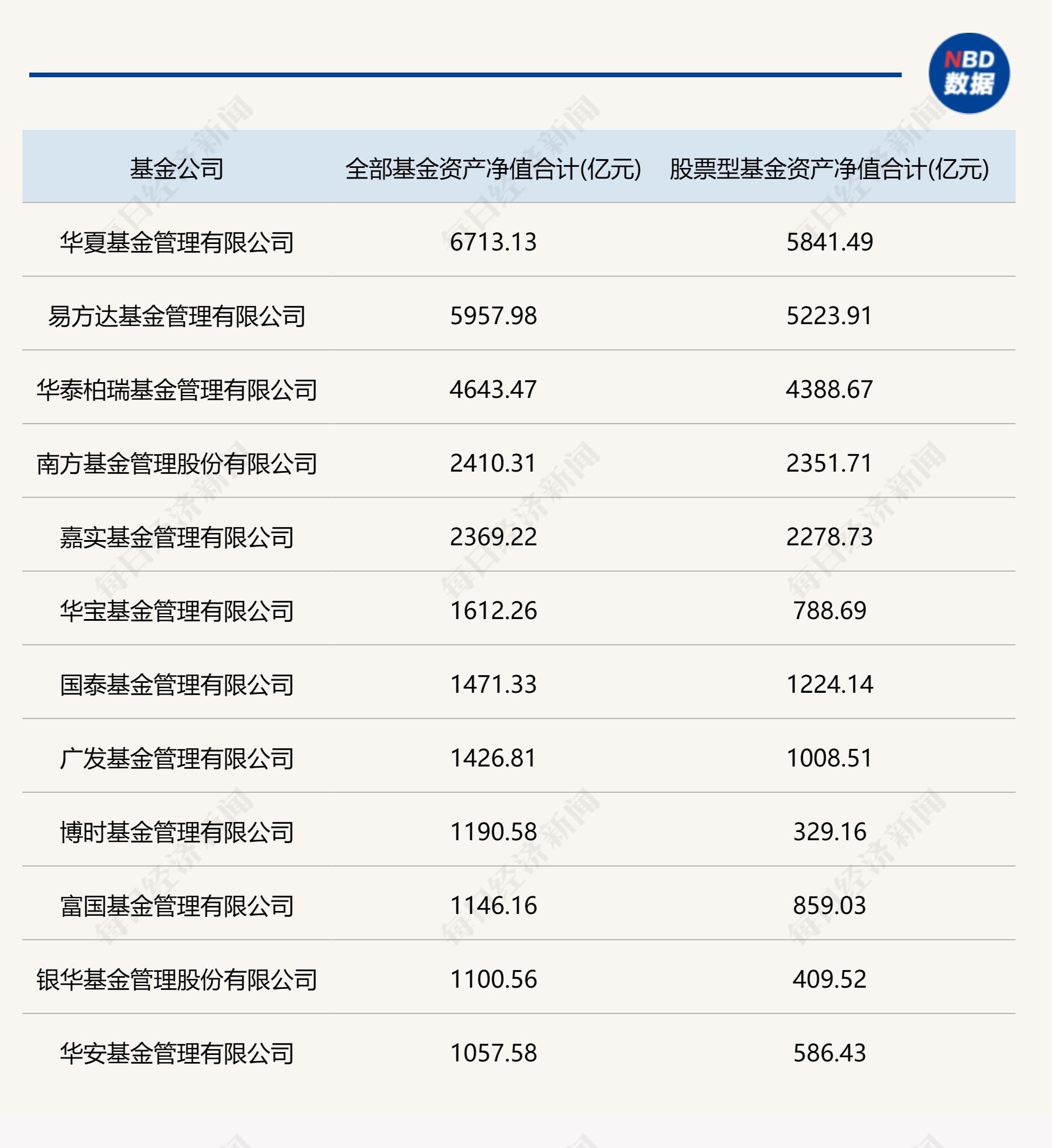 离岸人民币破7.32、美联储降息预期砍半、债券ETF规模年内翻倍 | 债圈大家说12.19
