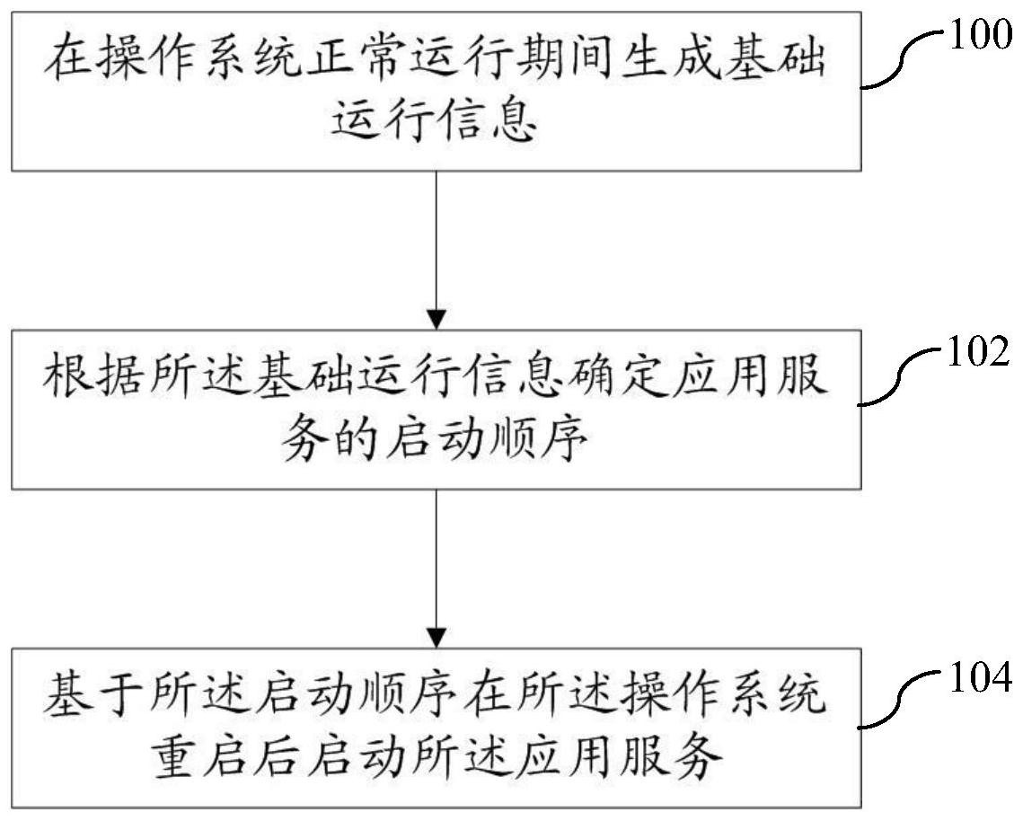 建设银行获得发明专利授权：“一种设备控制方法及系统”