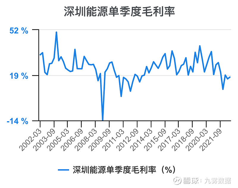 深圳能源(000027.SZ)：环保公司拟公开挂牌引进战略投资者实施增资扩股