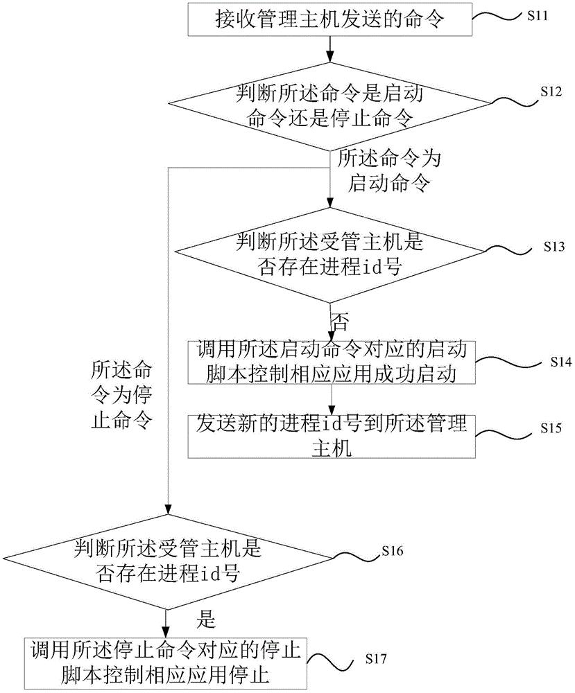 建设银行获得发明专利授权：“一种设备控制方法及系统”