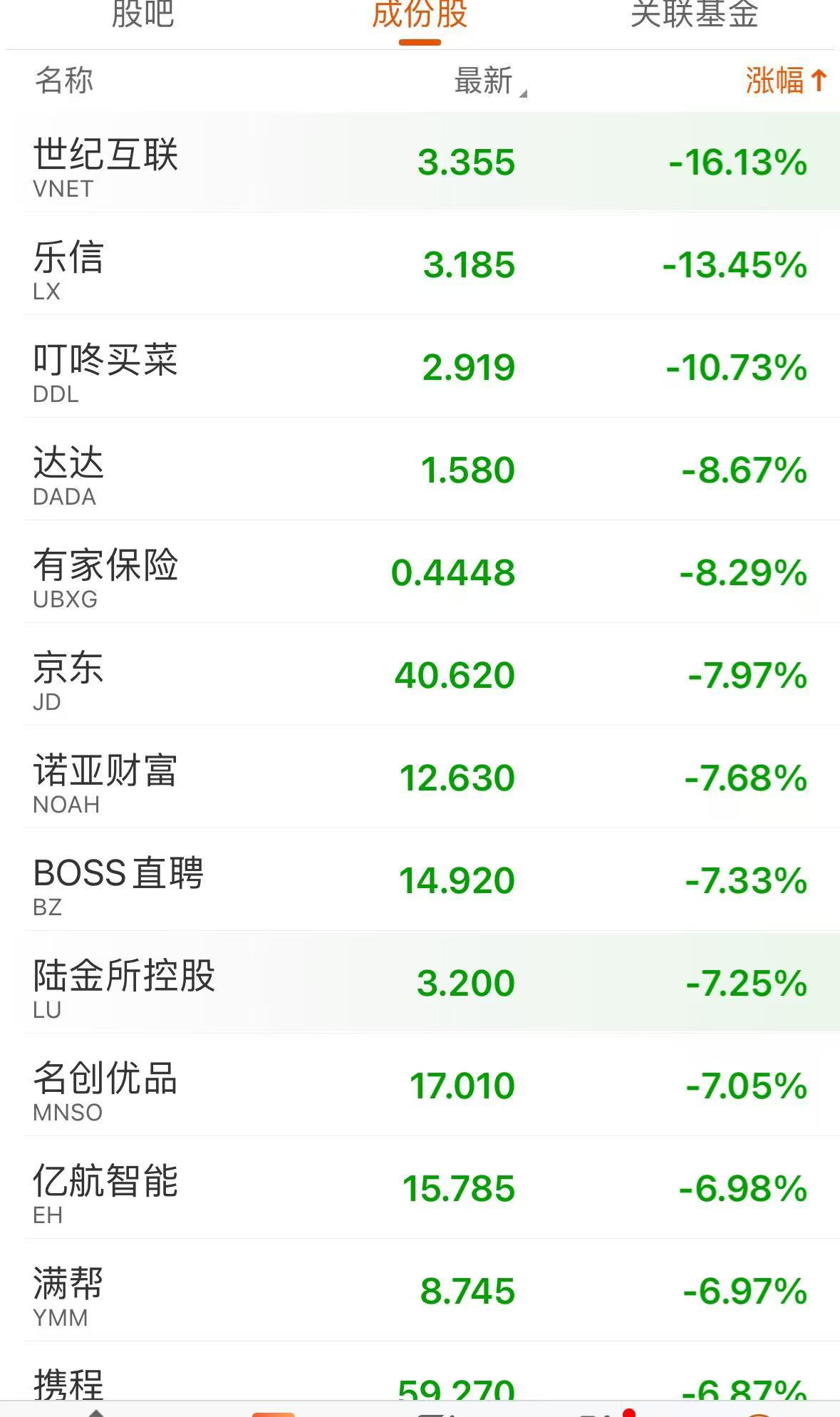 营收同比大增84%，净利环比增长52%，芯片巨头股价却“闪崩”，市值蒸发1300多亿元！什么情况？