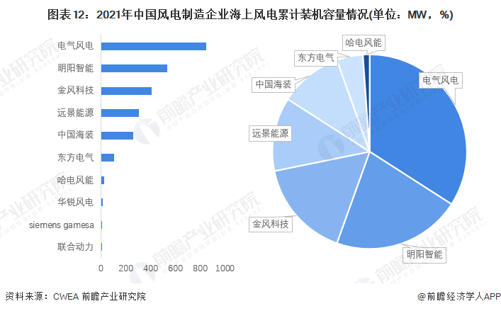 人保服务,人保伴您前行_车联网产业深度调研及未来发展现状趋势预测行业竞争格局分析