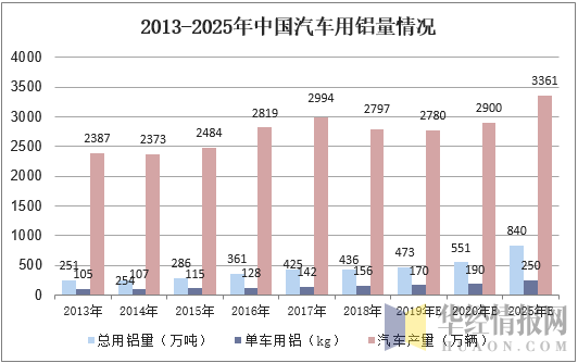 人保服务,人保财险 _2025智能安防行业市场规模及竞争格局、未来趋势分析