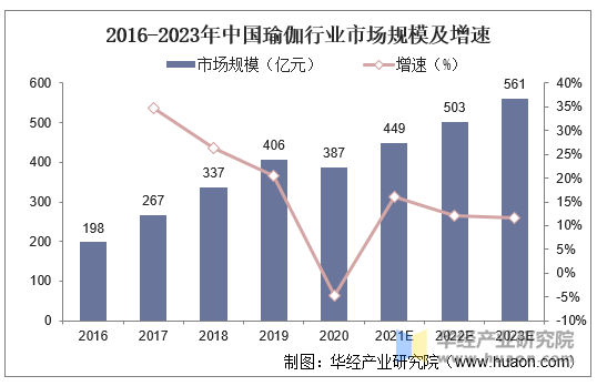 人保服务,人保伴您前行_车联网产业深度调研及未来发展现状趋势预测行业竞争格局分析