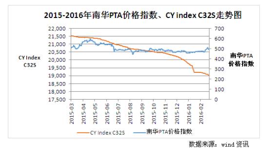 （2024年12月20日）今日棉纱期货最新价格查询