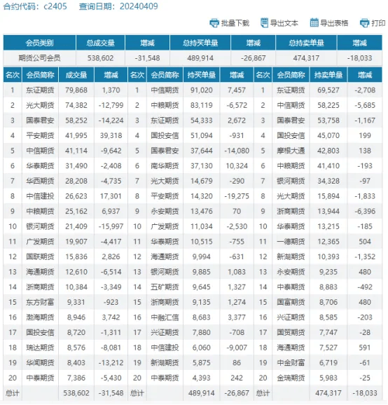 （2024年12月20日）今日玉米期货和美玉米最新价格查询